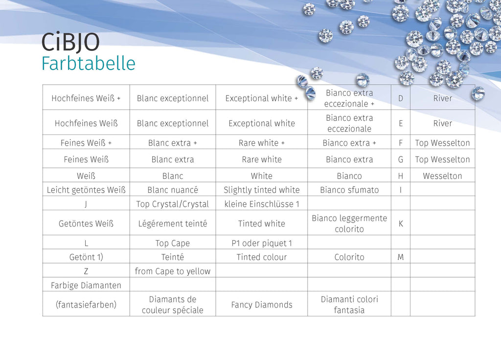 1 Diamant Brillant 0,3 Karat, hochfeines Weiß+ (D) vvs1 - GIA Expertise