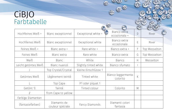 1 Diamant Brillant 0,01 - 0,15 Karat, feines Weiß (F) si