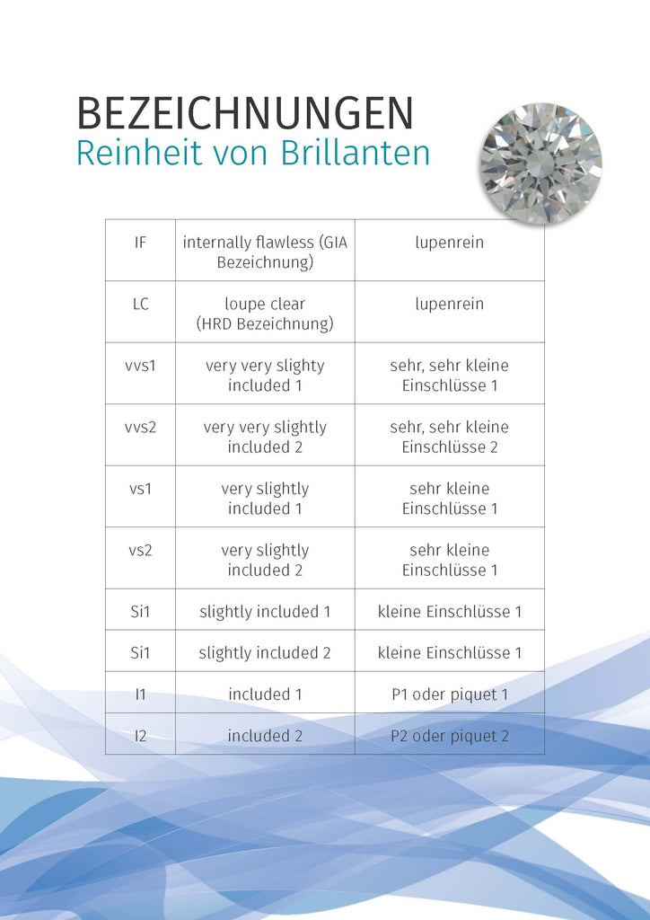 1 Diamant Brillant 0,3 Karat, hochfeines Weiß+ (D) vvs1 - GIA Expertise