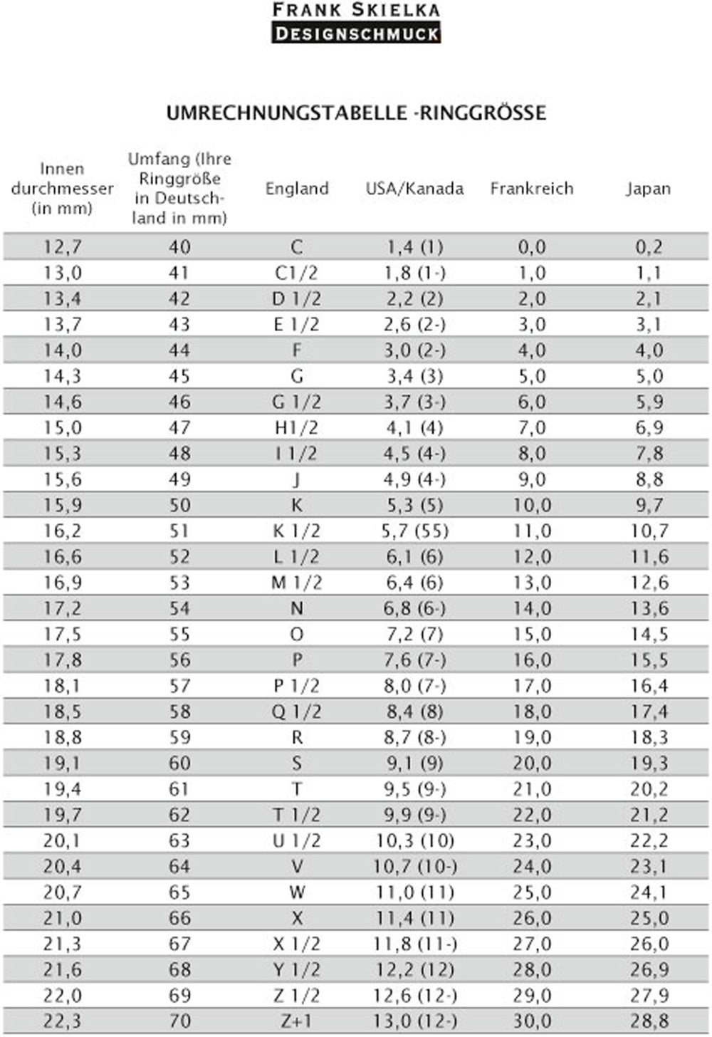 Skalenring - Ersatzteile / Zubehör - Einhell Servi Produktbild-Vorschau 4